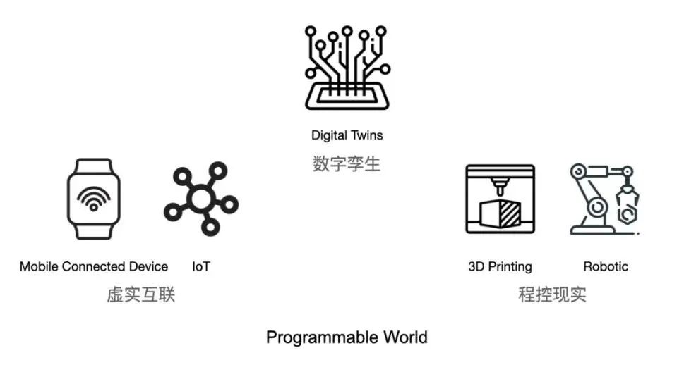 数字重塑人生 / 理解即将被 Metaverse 与数字转型重构的世界